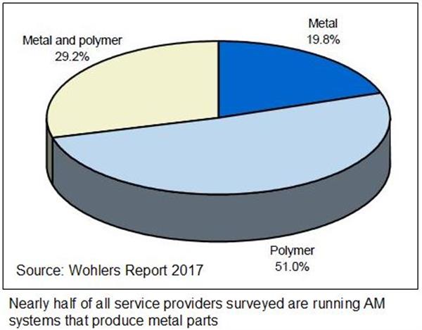 wohlers-report-2017-3d-printing-industry-grew-in-2016-now-worth-6063-billion-2.jpg