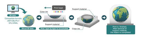 mimaki-3duj-553-uv-led-3d-printer-print-10-million-colors-3.jpg