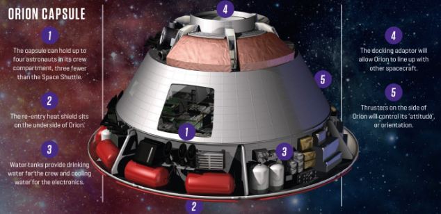 Космический модуль Orion, подробно