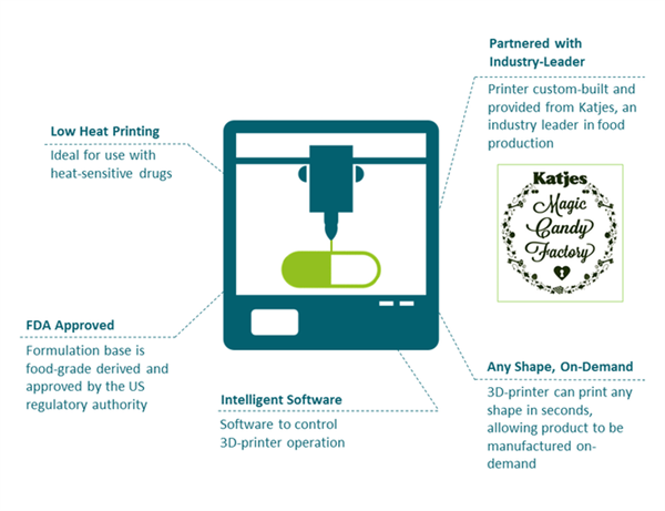 fabrx-transforms-magic-candy-factory-3d-printer-personalized-medicine-maker-6.png