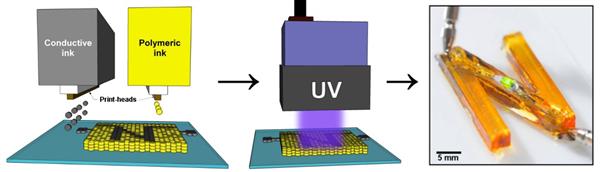 uk-researchers-pioneer-breakthrough-method-to-3d-print-fully-functional-electronic-circuits-1.jpg
